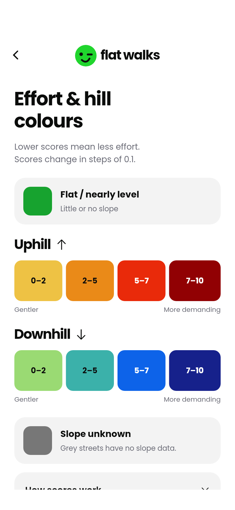 The flat walks effort guide, with separate colours for flat, uphill and downhill terrain
